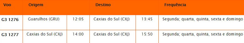 [pic=https://www.falandodeviagem.com.br/imagens20/GOLCaxias.jpg]